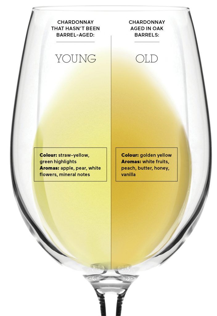 Unoaked vs Oaked Chardonnay - source https://magazine.saq.com/en/useful-tips/shades-of-white/